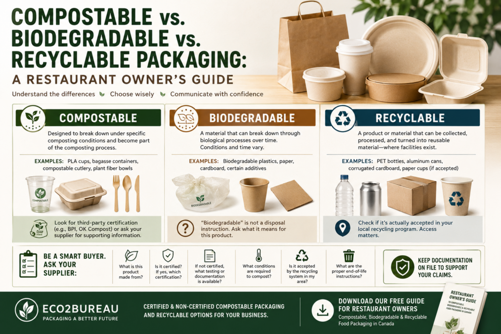 Compostable vs. Biodegradable vs. Recyclable Packaging: A Restaurant Owner’s Guide